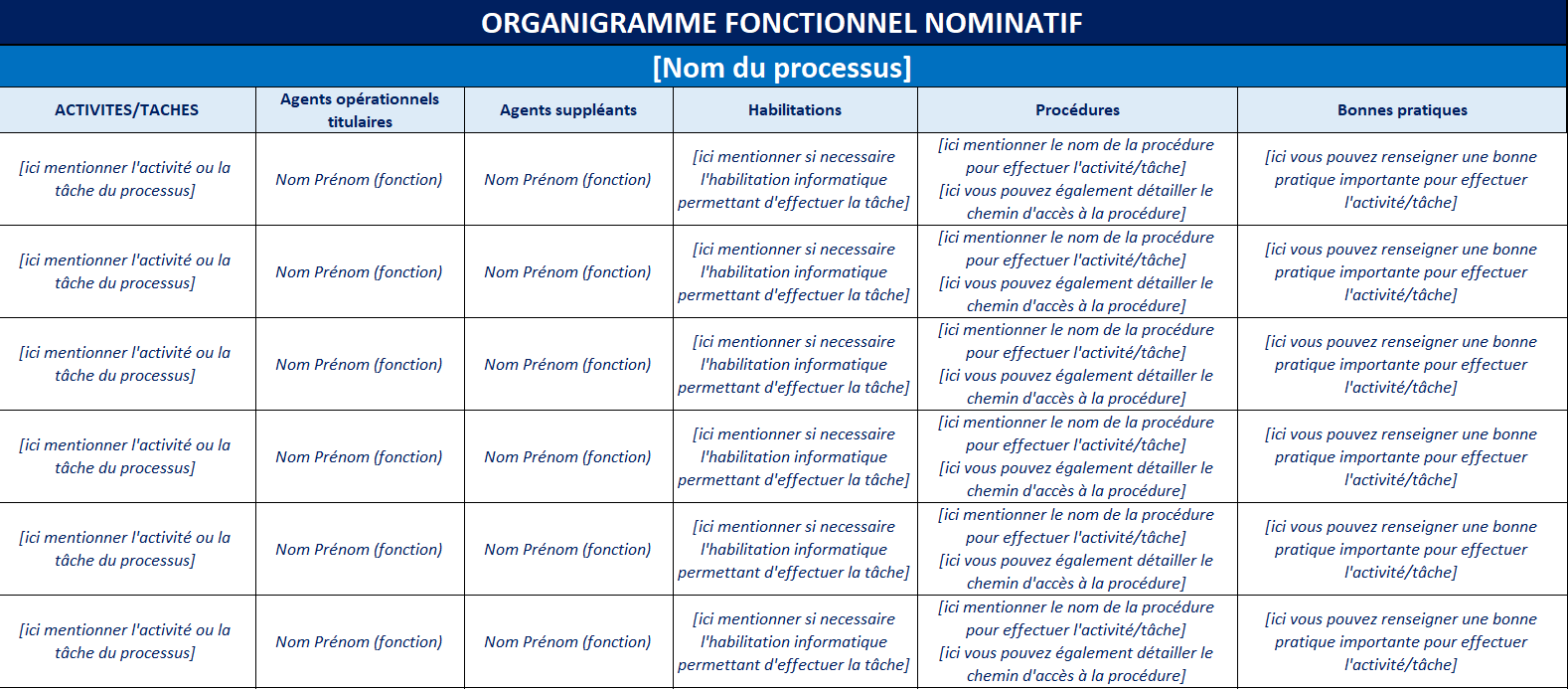 Organigramme fonctionnel nominatif : définition, exemple et modèle OFN